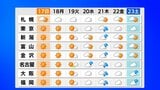 全国的に曇りや雨の日が多い1週間に　22日は東北・東日本で雨降りやすく|TBS NEWS DIG