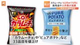 湖池屋「カラムーチョ」など値上げへ 来年2月から33品目|TBS NEWS DIG
