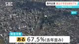 賃上げ見込む長野県内の企業67.5% 昨年に続いて高水準 「農・林・水産」が最も高く「建設」「卸売」が続く|TBS NEWS DIG
