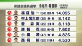 【今治市・越智郡選挙区】開票結果 参政の新人が及ばず | 愛媛のニュース - Nスタえひめ|あいテレビは6チャンネル