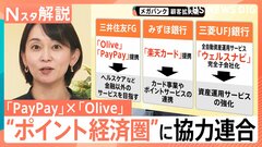 連携で預金獲得へ 銀行争う“ポイント経済圏” 消費者のメリットは？ PayPayとOlive提携【Nスタ解説】| TBS CROSS DIG with Bloomberg