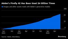 アドビの売上高見通し、ＡＩ分野の競争懸念は払拭できず| TBS CROSS DIG with Bloomberg