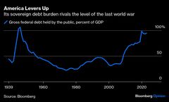 2025年に金融危機はあるのか、準備はしておくべきだ－社説| TBS CROSS DIG with Bloomberg