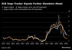 ユーロ圏の賃金上昇、2026年前半も2％未満の見通し－ECB| TBS CROSS DIG with Bloomberg