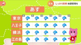 【11月23日 関東の天気】しっかり防寒 体調管理を|TBS NEWS DIG