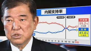 自民“裏金”決着急ぐも終わらぬ「政治とカネ」 支持率伸び悩み“選挙イヤー”も暗雲【JNN世論調査解説】| TBS CROSS DIG with Bloomberg