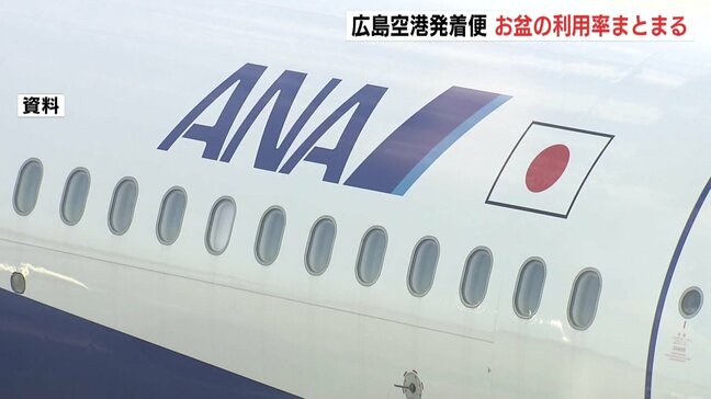 お盆期間中の広島空港利用率(国内線) 全日空 全路線で前年割れ 台風の影響など 広島|TBS NEWS DIG