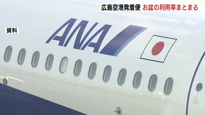 お盆期間中の広島空港利用率（国内線）　全日空 全路線で前年割れ　台風の影響など　広島　|　RCC NEWS | 広島ニュース | RCC中国放送
