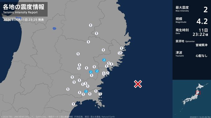 岩手県、宮城県で最大震度2の地震　岩手県・住田町、一関市、宮城県・石巻市|TBS NEWS DIG