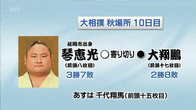 大相撲秋場所10日目　琴恵光(延岡市出身)の結果|TBS NEWS DIG