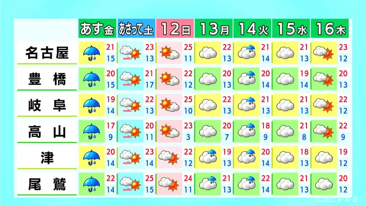 東海地方 今夜～明日は広く雨 雷にも注意を 週末は汗ばむ陽気に 愛知･名古屋･岐阜･三重の天気予報（4/9 昼）