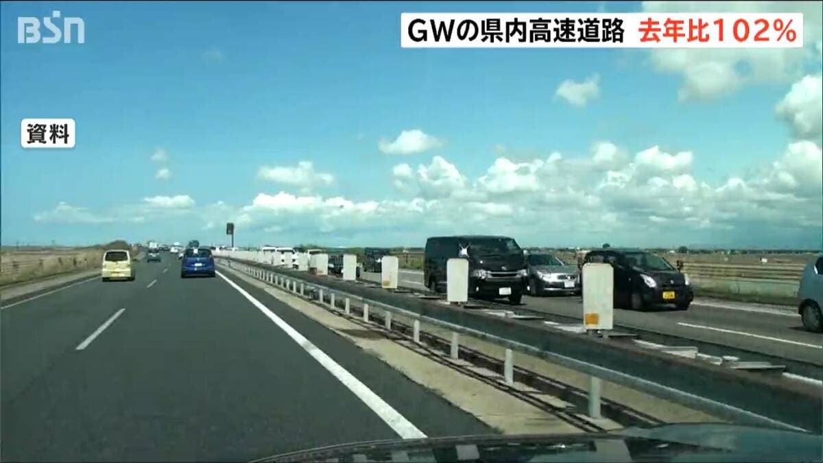 サムネイル_ゴールデンウィーク期間中の新潟県内の高速道路交通量は前年比102%　期間中に3回の交通事故発生