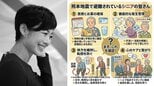 【 熊本地震 】有働由美子〝停電されている方々〟楽になる方法や注意点を複数発信　〝身体の声を聞いて無理をしすぎないよう〟高齢者にも注意点を呼びかけ|TBS NEWS DIG