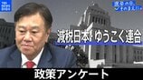 政策アンケート全文掲載＜減税日本・ゆうこく連合＞【衆議院選挙2026】|TBS NEWS DIG