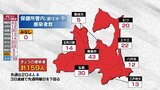 10日ぶりに200人下回る・コロナ感染159人 青森県 | 青森のニュース│ATV NEWS│青森テレビ