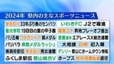 1位はあの2人…視聴者が選ぶ、2024年「福島スポーツ」10大ニュース! | 福島のニュース│TUF