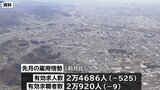 食品製造業は17か月連続で求人数減少 10月の有効求人倍率は1.18倍 岩手県|TBS NEWS DIG