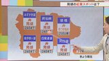 今週末は今年最後のポカポカ陽気となるかも 来週は“冬到来” 見頃の紅葉スポットも含め 気象予報士が解説 山梨 【天気】|TBS NEWS DIG