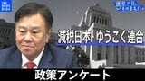 政策アンケート全文掲載<減税日本・ゆうこく連合>【衆議院選挙2026】|TBS NEWS DIG