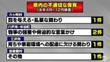 「不適切な保育」青森県内５件　ガイドライン策定や通報義務化も人員確保が課題　保育現場の取り組みは|TBS NEWS DIG