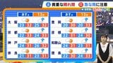 【近畿の天気】12日（土）は貴重な晴れ間　洗濯チャンスに　13日（日）は急な雨に注意|TBS NEWS DIG