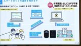 小中学校の体育館の市民への貸し出し 宮崎市は暗証番号で利用できる「スマートロック」導入へ | MRTニュース | MRT宮崎放送
