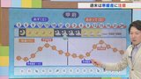 18日は朝の冷え込み強く穏やかな晴れ 19日はスッキリしない天気で寒さ控えめ 気象予報士が解説 山梨 【天気】|TBS NEWS DIG