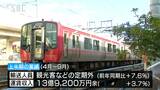 しなの鉄道、今年度通期の決算見込み発表…純損失の赤字幅は予算段階に比べ拡大の見通し　|　SBC NEWS | 長野のニュース | SBC信越放送