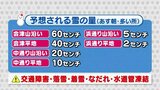 最強寒波襲来 24日(火)夜から大雪ピーク 25日(水)は各地で一日中氷点下に【福島・24日午後4時現在】 | 福島のニュース│TUF