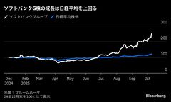 ソフトバンクG、アーム株担保に50億ドルの借り入れを計画－関係者| TBS CROSS DIG with Bloomberg