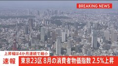 【速報】東京23区の8月の消費者物価2.5％上昇　電気・ガス負担軽減策などにより上昇幅は4か月連続で縮小| TBS CROSS DIG with Bloomberg