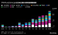 元キュリＲＭＢの細水氏が新会社設立、日本特化の物言うファンド運営| TBS CROSS DIG with Bloomberg