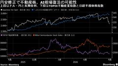 円安修正で金利高緩和へ、不動産株とAIラリー復活後押し－JPモルガン| TBS CROSS DIG with Bloomberg