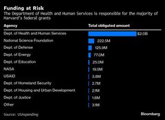 トランプ氏とハーバード大の対立、難病ＡＬＳの研究に重大な影響| TBS CROSS DIG with Bloomberg