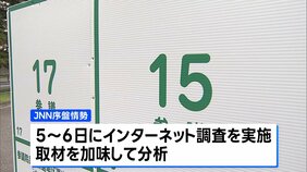 自公で過半数維持は微妙 32の1人区は野党系優勢12 国民・参政が大幅議席増の見通し JNN序盤情勢【参議院選挙2025】|TBS NEWS DIG