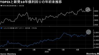 【日本株週間展望】反発へ、米国のインフレ沈静化や銀行決算に期待感| TBS CROSS DIG with Bloomberg