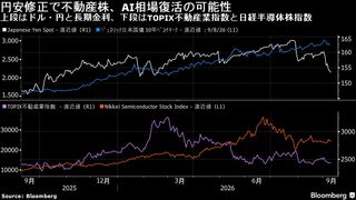 円安修正で金利高緩和へ、不動産株とAIラリー復活後押し－JPモルガン| TBS CROSS DIG with Bloomberg