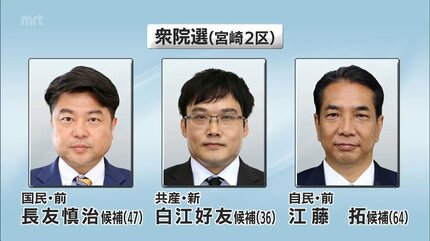 衆院選公示 宮崎2区 与野党の前職2人に新人1人が立候補 各候補者の第一