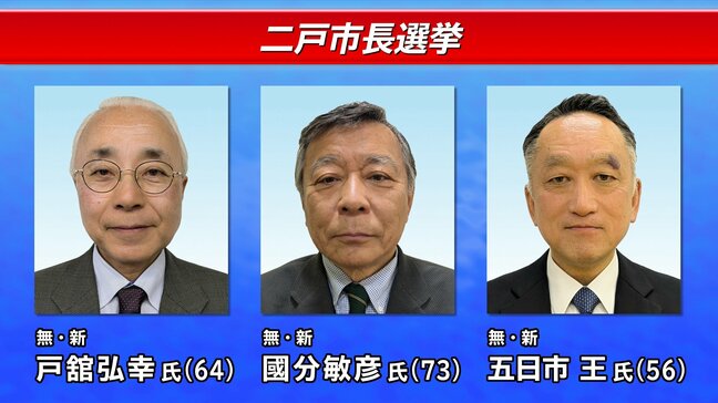 新人の三つどもえが確定 任期満了に伴う二戸市長選挙 現職は退任 岩手|TBS NEWS DIG