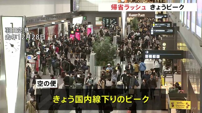 きょう27日が「帰省ラッシュ」新幹線・飛行機のピークに 高速道路は上下線とも来月2日・3日がピーク|TBS NEWS DIG