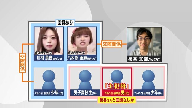 「誰かがとどめを刺した」主犯格の男（当時18）の責任転嫁を解剖医が否定 【江別集団暴行死】精神鑑定で判明した”集団モード”と”ゆがんだ関係性”《連載④》|TBS NEWS DIG