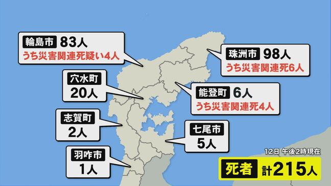能登半島地震 犠牲者は215人に 1月12日最新の被害状況|TBS NEWS DIG
