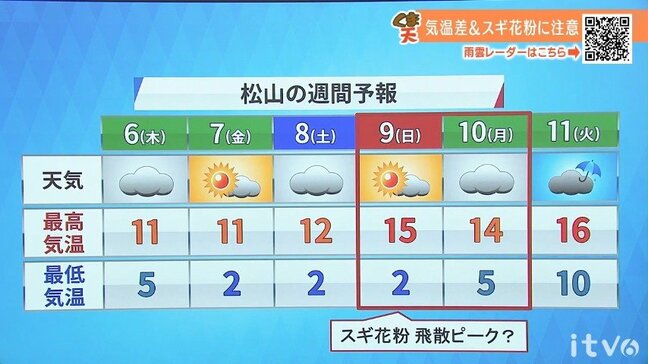 6日(木)もぐずついた天気 北風冷たく冬の寒さ 愛媛|TBS NEWS DIG