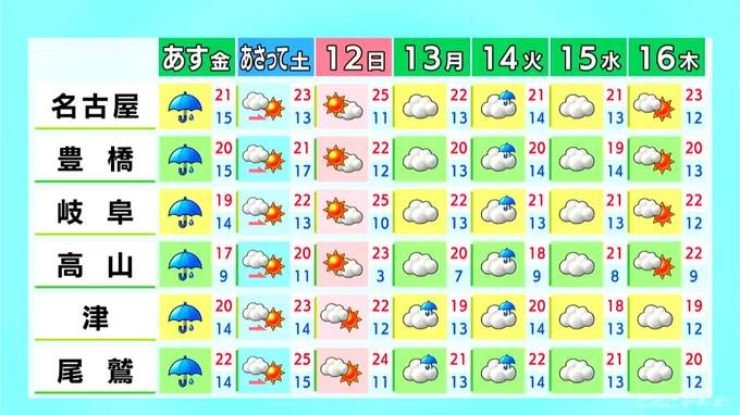 東海地方 今夜～明日は広く雨 雷にも注意を 週末は汗ばむ陽気に 愛知･名古屋･岐阜･三重の天気予報（4/9 昼）|TBS NEWS DIG
