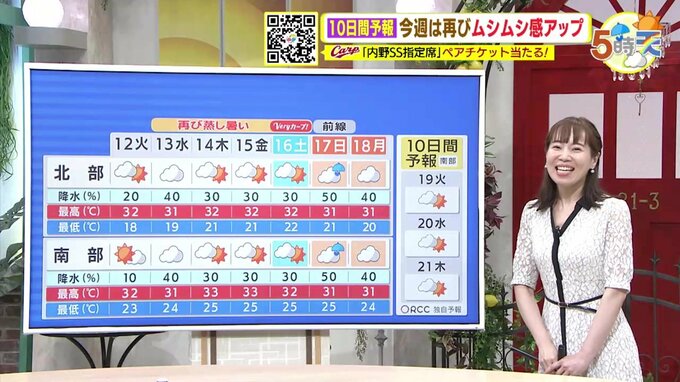 【12日（火）の天気】きょうより青空増える　にわか雨は限定的　昼間は再び30℃以上の真夏日に　|　RCC NEWS | 広島ニュース | RCC中国放送