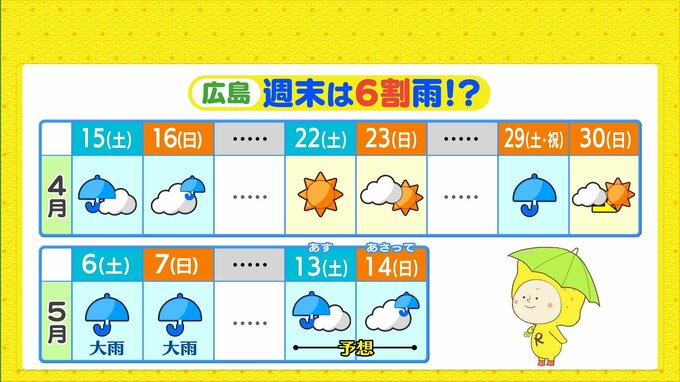 【土日の天気】また週末に雨マーク？ 最近 いつも土日に雨のような…　来週末のG７広島サミットも雨？|TBS NEWS DIG