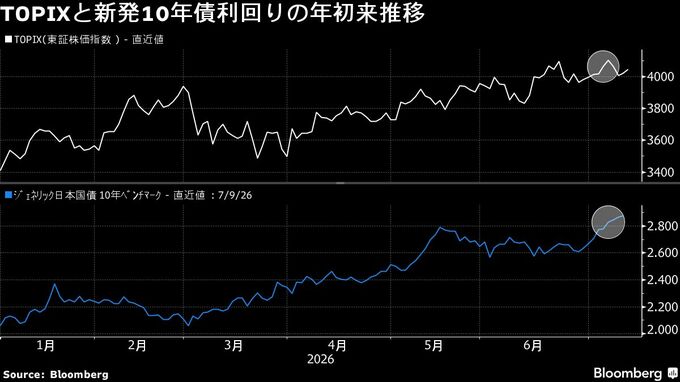 【日本株週間展望】反発へ、米国のインフレ沈静化や銀行決算に期待感