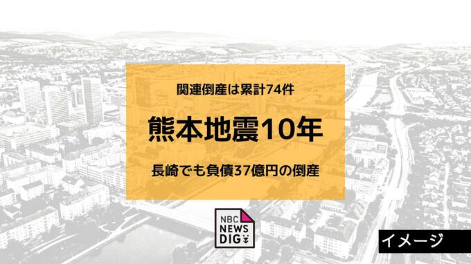 【熊本地震10年】関連倒産は累計74件 東日本大震災に比べ低水準で推移 長崎でも負債37億円の倒産|TBS NEWS DIG