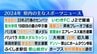 1位はあの2人…視聴者が選ぶ、2024年「福島スポーツ」10大ニュース！　|　福島のニュース│TUF