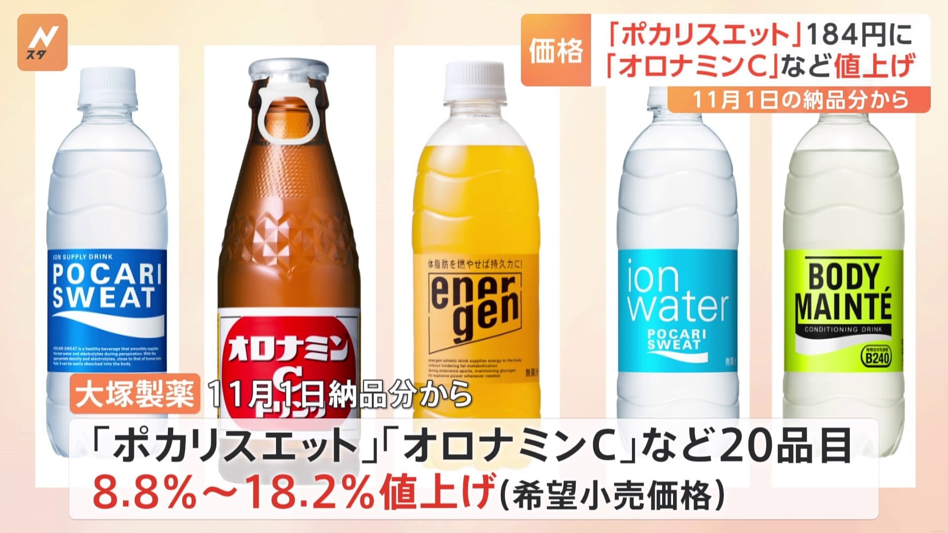 大塚製薬が11月から値上げ 「ポカリスエット」162円→184円（税込み